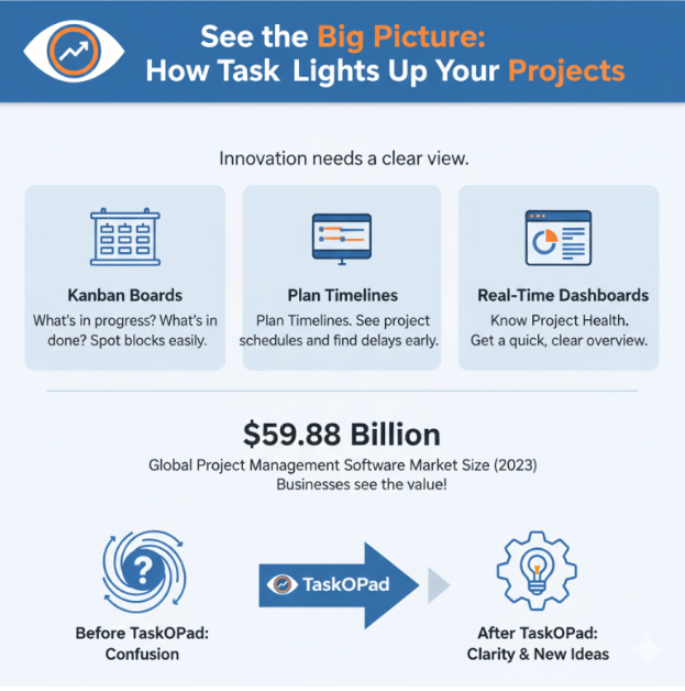 project management tool